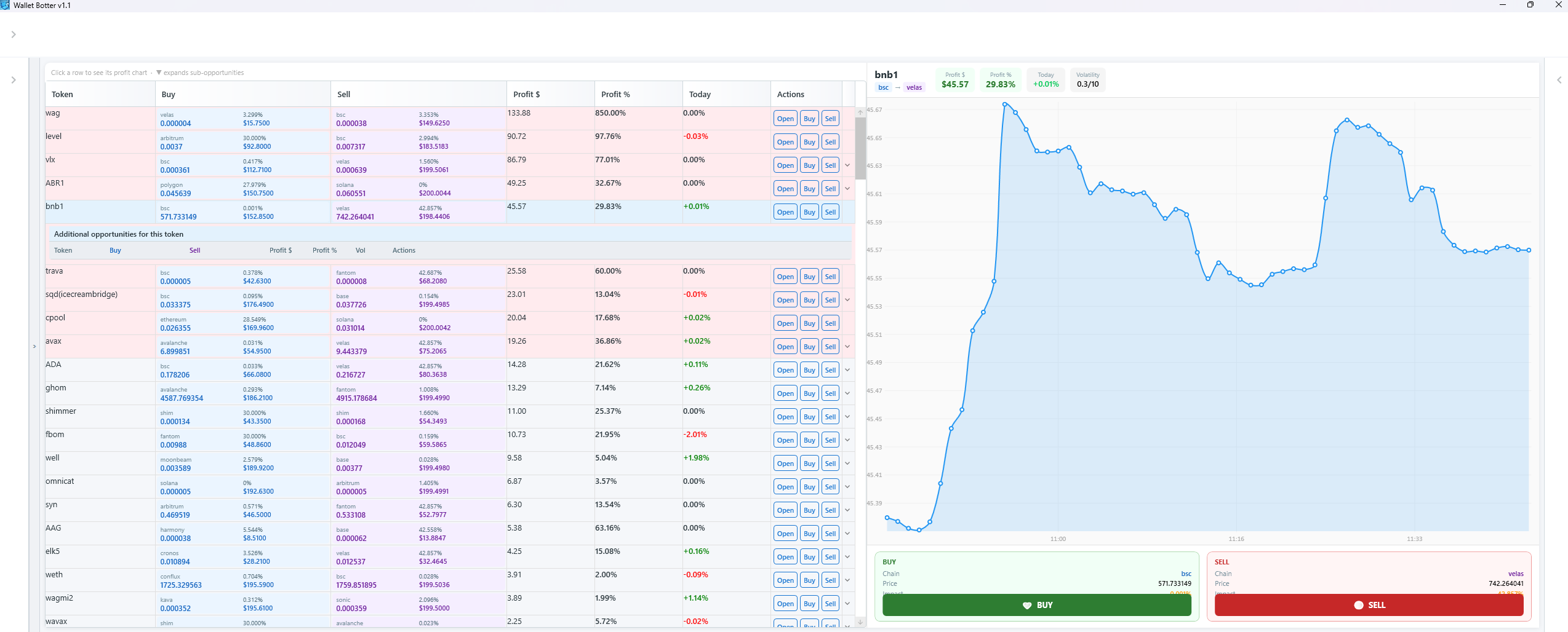 WalletBotter — arbitrage dashboard